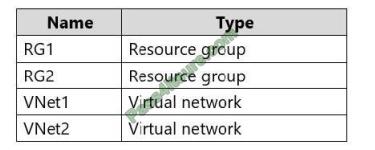 AZ-303 exam questions-q7