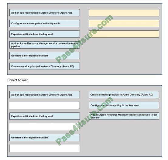 AZ 400 exam questions-q6