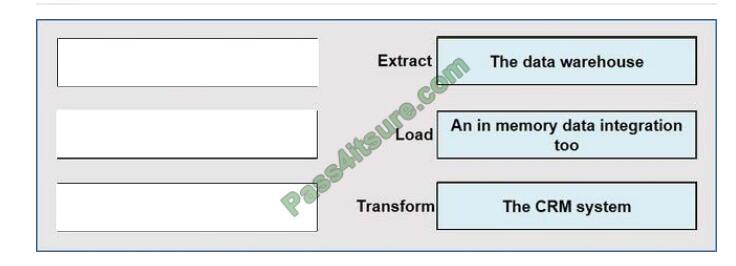 DP-900 exam questions-q13-2