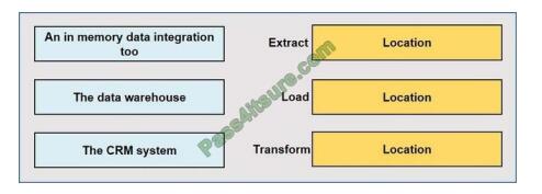 DP-900 exam questions-q13