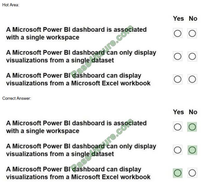 DP-900 exam questions-q9