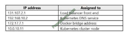 az-104 exam questions-q12