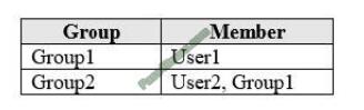 az-104 exam questions-q2-2