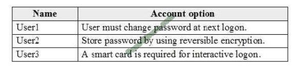 az-104 exam questions-q7