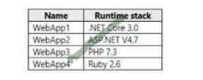 az-104 exam questions-q9