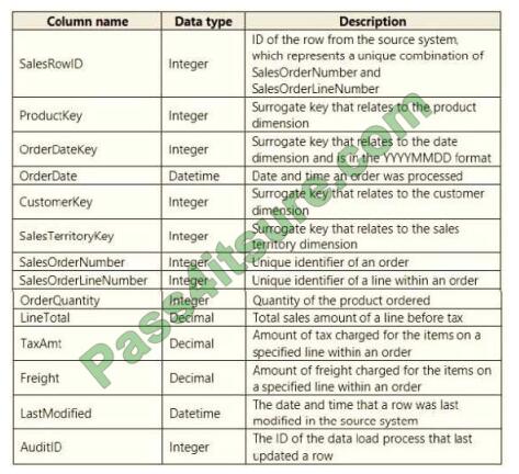 da-100 exam questions-q8