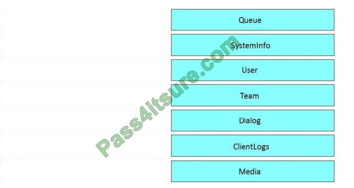 exampass 200-901 exam questions-q12-2