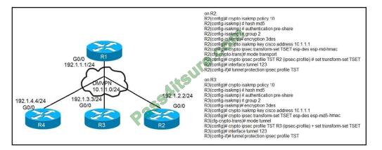 exampass 300-410 exam questions-q8