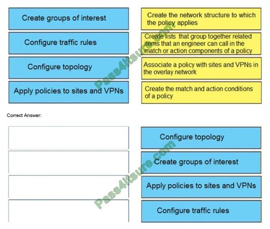 exampass 300-415 exam questions-q10