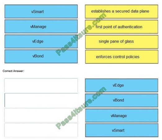 exampass 300-415 exam questions-q12