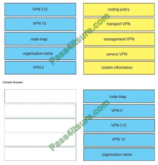 exampass 300-415 exam questions-q9