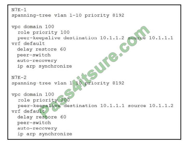 exampass 350-601 exam questions-q1