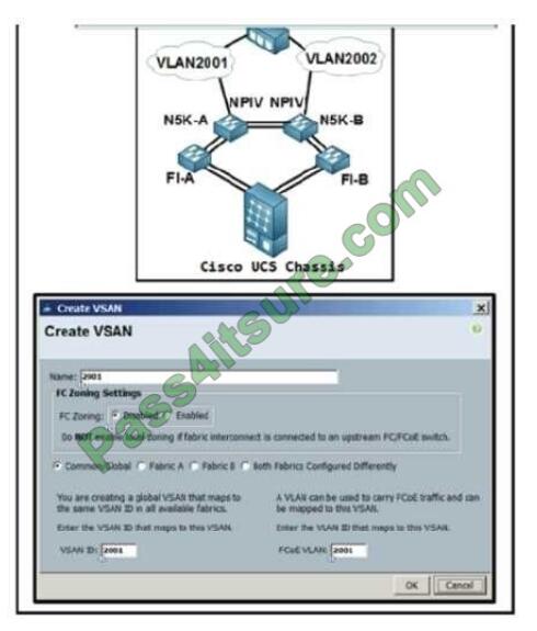 exampass 350-601 exam questions-q10