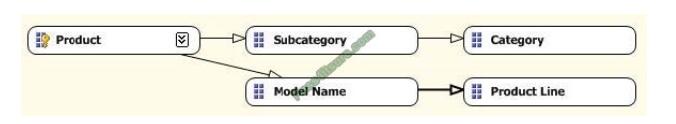 exampass 70-467 exam questions-q6-2