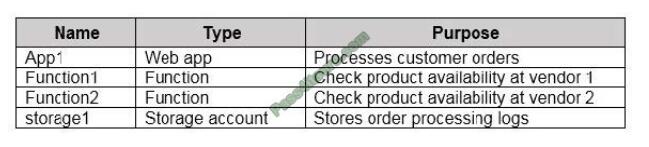 exampass AZ-304 exam questions-q10