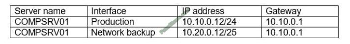 exampass cv1-003 exam questions-q8