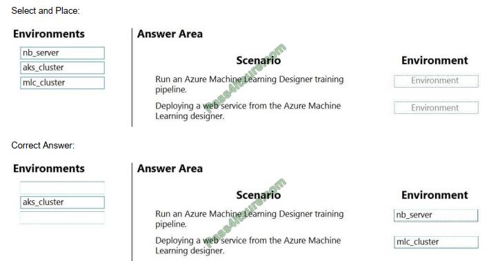 exampass dp-100 exam questions-q1-2