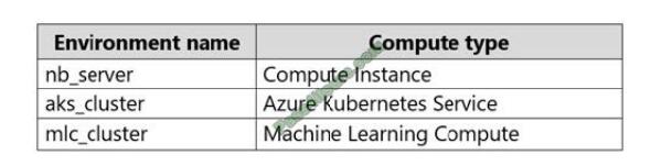 exampass dp-100 exam questions-q1