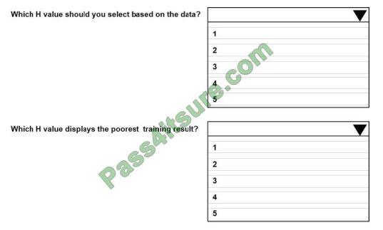 exampass dp-100 exam questions-q2-2