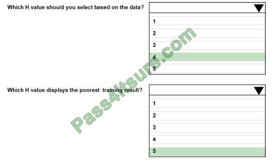 exampass dp-100 exam questions-q2-3