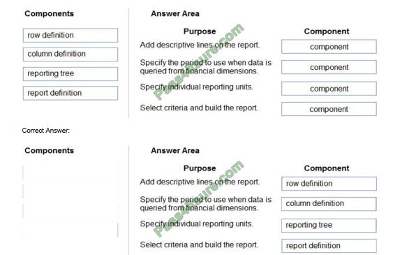 Latest MB-310 Exam Questions Vce
