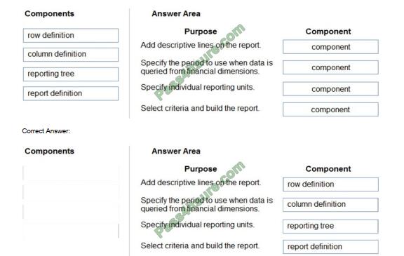 exampass mb-310 exam questions-q5