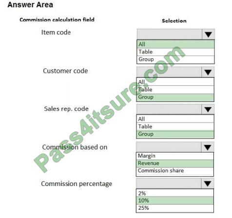 mb-330 exam questions-q11-2