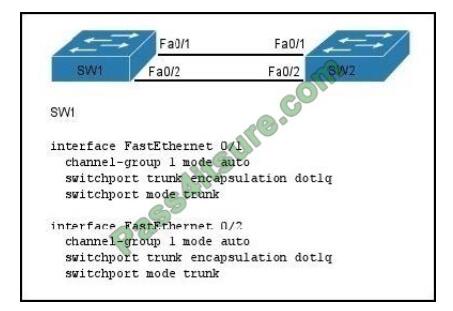 200-301 exam questions-q6