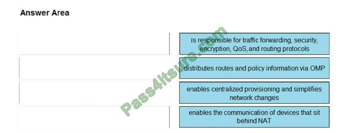 300-420 exam questions-q5-2