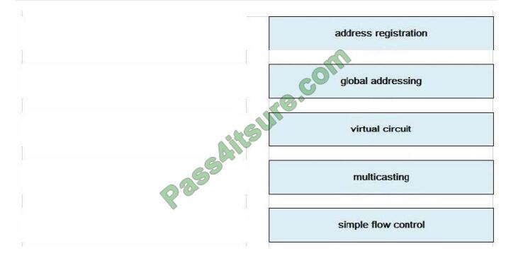 300-435 exam questions-q6-2