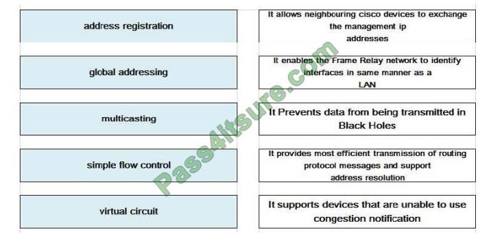 300-435 exam questions-q6