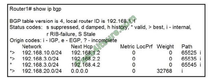 300-510 exam questions-q2