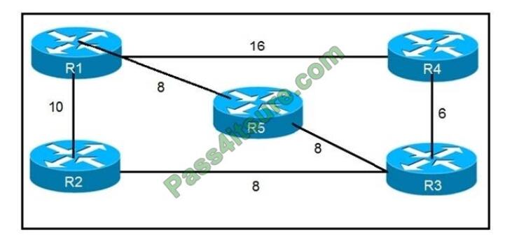 300-510 exam questions-q9