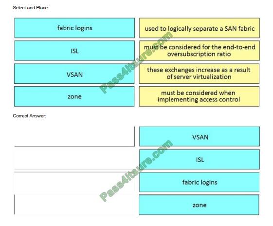 300-610 exam questions-q10