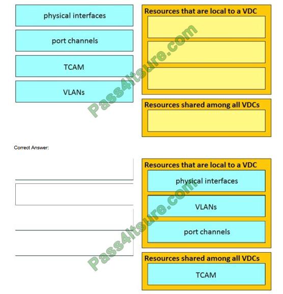 300-610 exam questions-q6