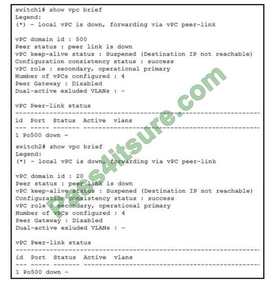 300-615 exam questions-q8