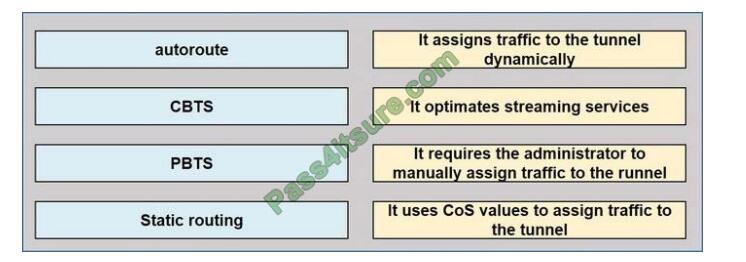 350-501 exam questions-q12