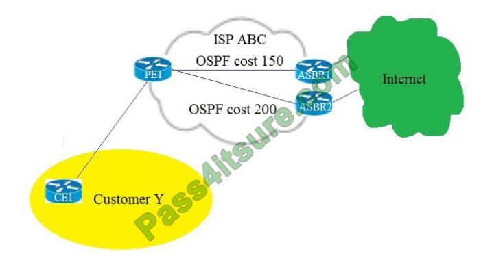 350-501 exam questions-q2