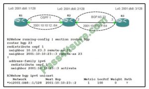 350-501 PDF Testsoftware