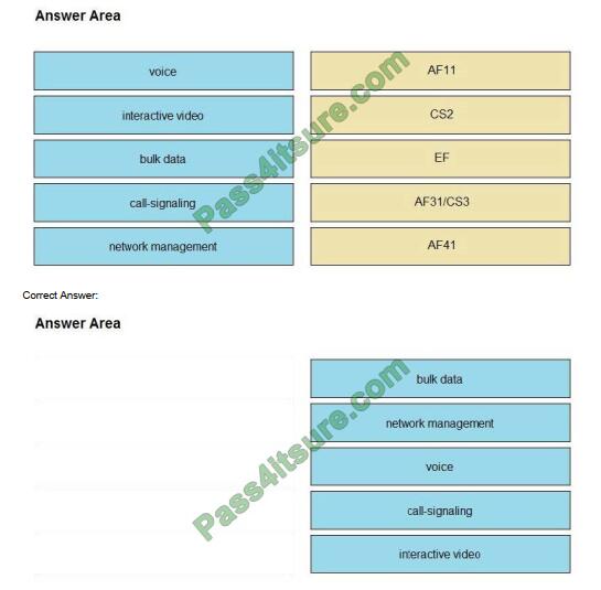 350-801-exam-questions-q1