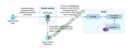 AZ-104 exam questions-q6