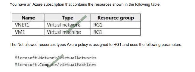 AZ-104 exam questions-q7