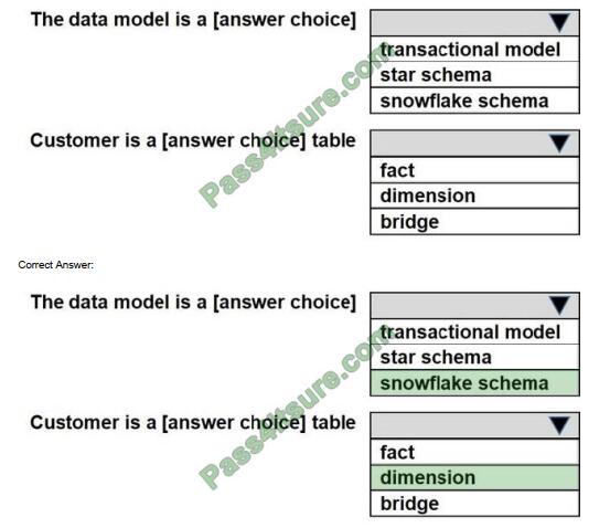 DP-900 exam questions-q2-2