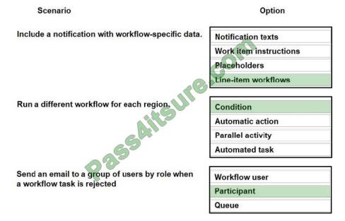 MB-300 exam questions-q12-2