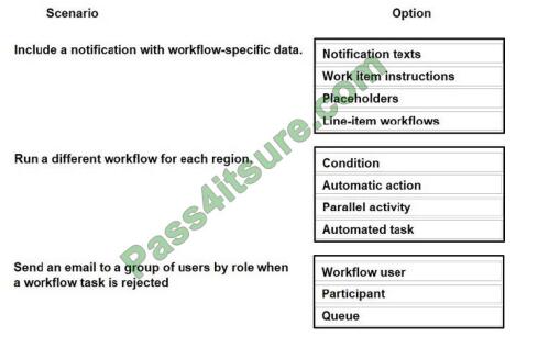 MB-300 exam questions-q12