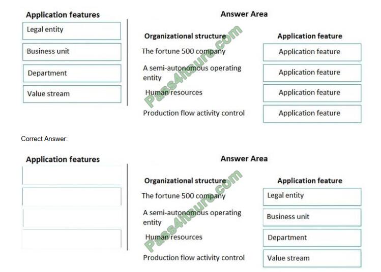 MB-300 exam questions-q3