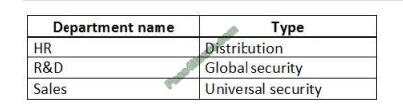 MS-700 exam questions-q11