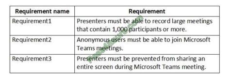 MS-700 exam questions-q3