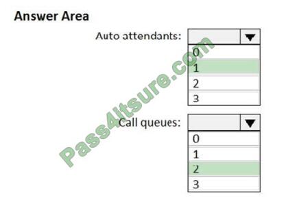 MS-700 exam questions-q9-2