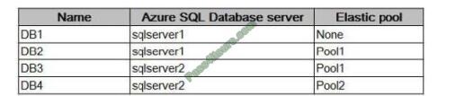 az-303 exam questions-q6-2